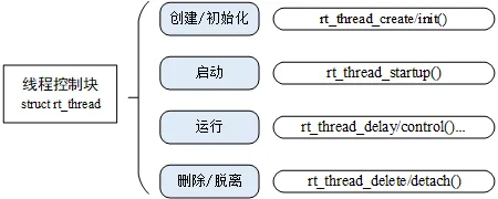 线程相关操作